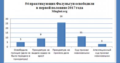 54 практикующих Фалуньгун освободили в первой половине 2017 года