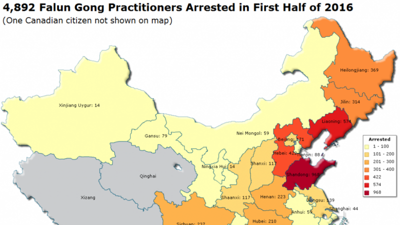 В первой половине 2016 года было арестовано 4 892 последователя Фалуньгун
