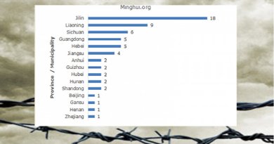 На диаграмме по вертикали: название провинций и муниципалитетов; по горизонтали: число осуждённых