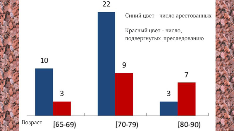 Отчёт «Минхуэй». 325 практикующих Фалуньгун арестованы в ноябре 2019 года