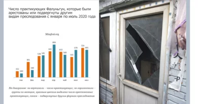 Слева: число практикующих Фалуньгун, которые были арестованы или подвергнуты другим видам преследования с января по июль 2020 года; справа: разбитая полицейскими входная дверь в дом практикующей Фалуньгун